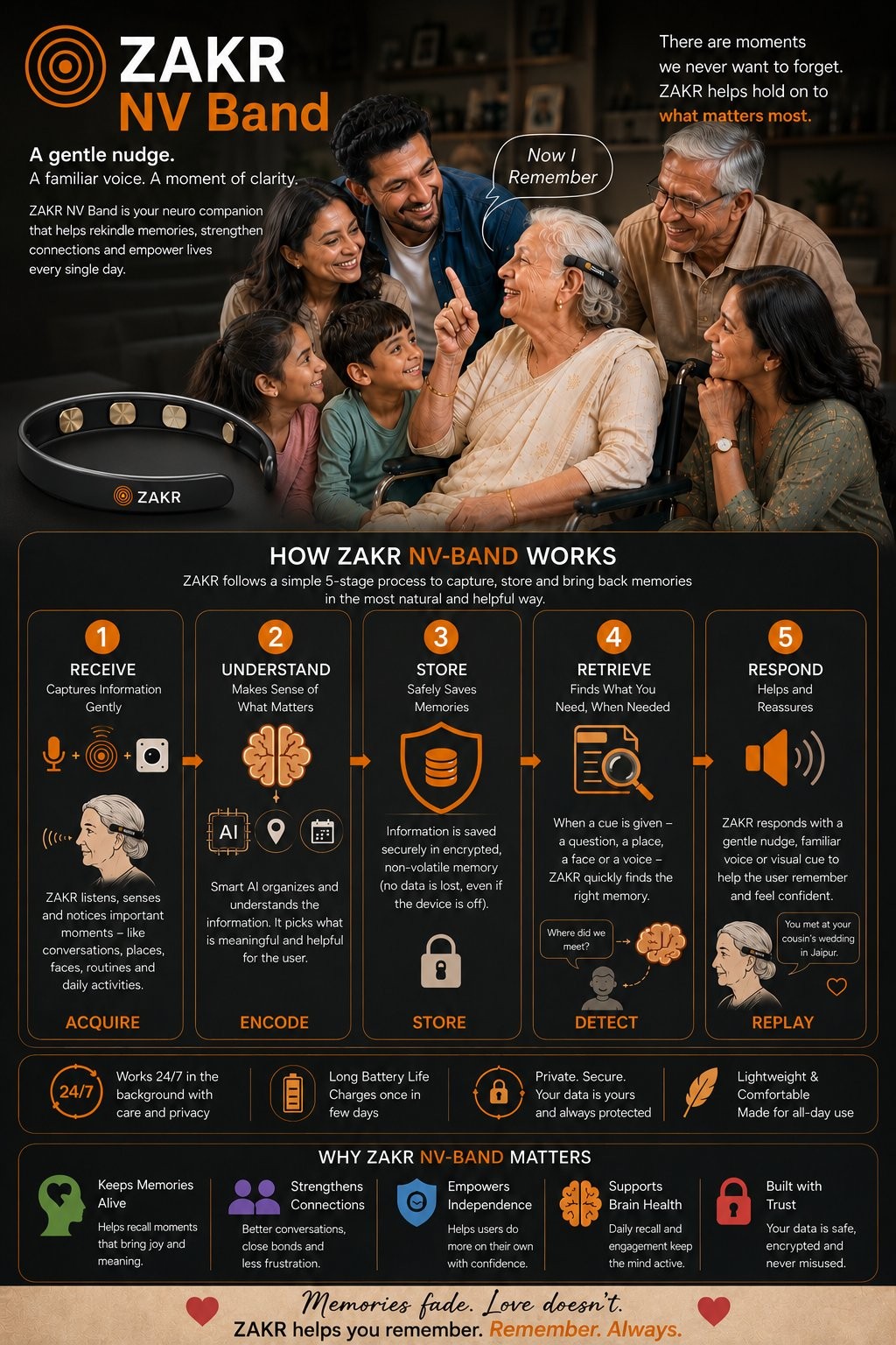 ZAKR NV-Band brochure page describing how the device works and why it matters